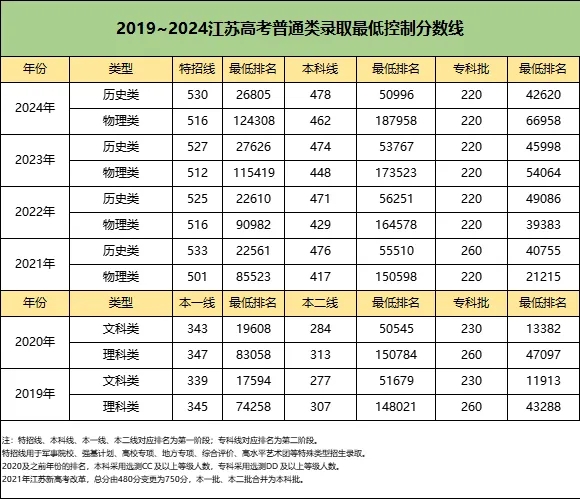 關注！2024年江蘇本科錄取難度排行榜出爐！.webp.jpg