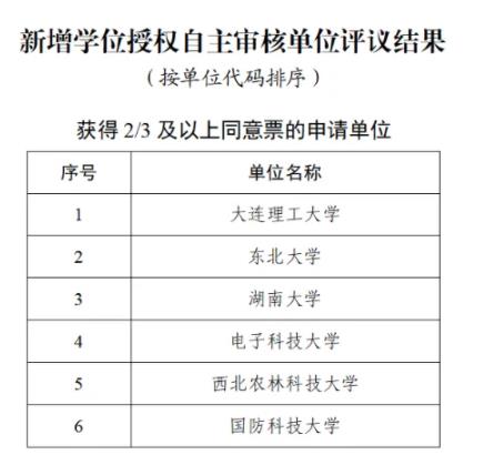 新一輪審核！6所高校，升級.jpg