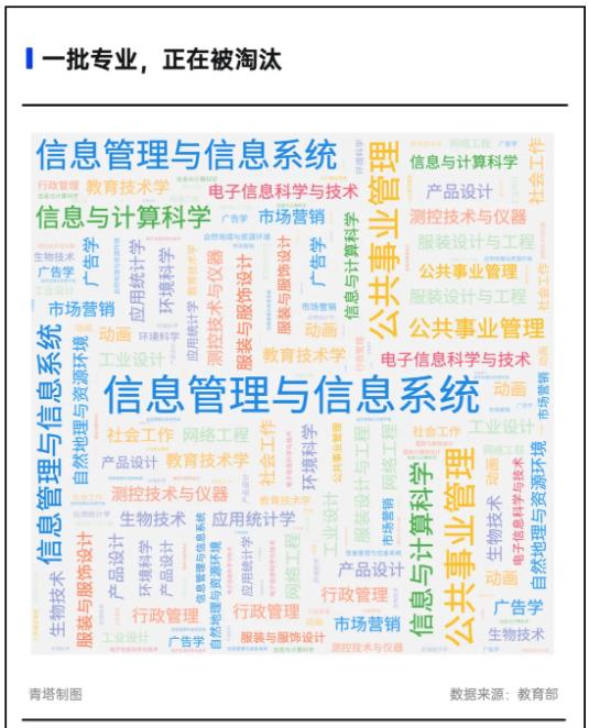 多校撤銷專業(yè)！新一輪專業(yè)大調(diào)整，來了9.jpg