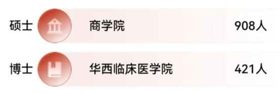 四川大學(xué)2024級(jí)本科新生大數(shù)據(jù)來(lái)了！4.jpg