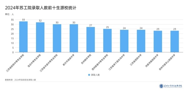 3360名新生！蘇州工業(yè)職業(yè)技術(shù)學(xué)院2024年新生大數(shù)據(jù)來啦！5.webp_副本.jpg