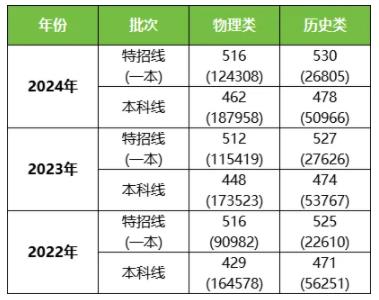 南通市2025屆高三上學期9月份調(diào)研測試劃分線3.jpg