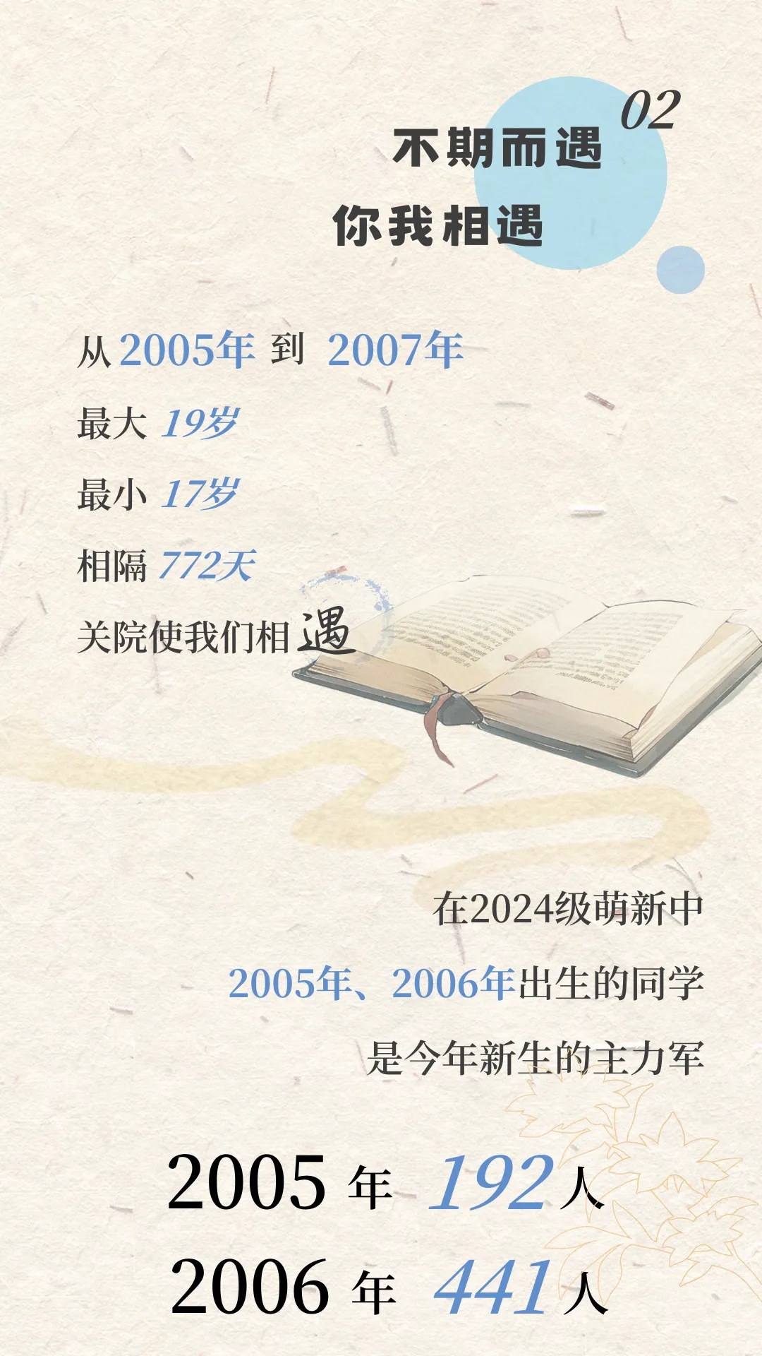 上海海關學院2024年新生大數據來啦！3.webp.jpg