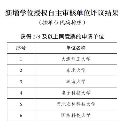 通過論證！多所985，擬新增博士點(diǎn)5.jpg
