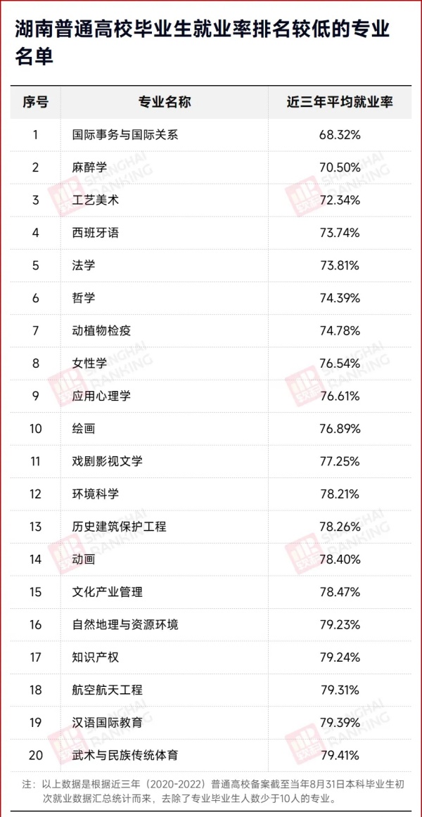 官方發(fā)布：這些專業(yè)，就業(yè)率低！2.webp_副本.jpg