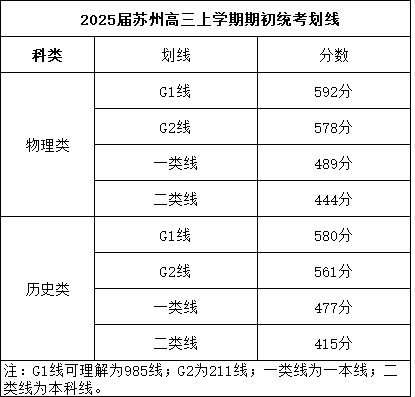 2025屆蘇州高三上學(xué)期期初統(tǒng)考劃線.png