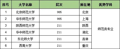 收藏！25個(gè)行業(yè)大類286所頂尖高校特色專業(yè)匯總2.webp.jpg