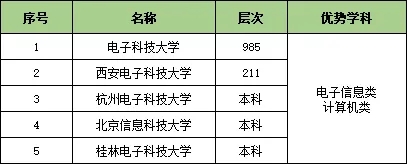 收藏！25個(gè)行業(yè)大類286所頂尖高校特色專業(yè)匯總5.webp.jpg