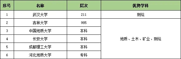 收藏！25個(gè)行業(yè)大類286所頂尖高校特色專業(yè)匯總13.webp.jpg