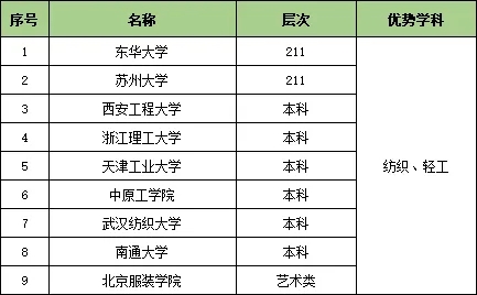 收藏！25個(gè)行業(yè)大類286所頂尖高校特色專業(yè)匯總15.webp.jpg