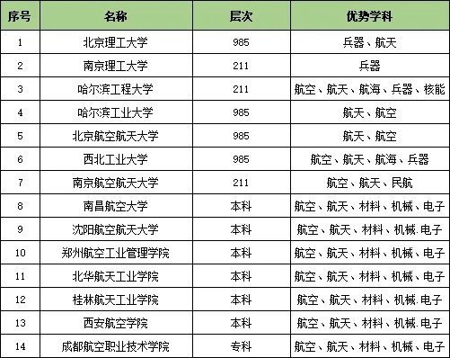 收藏！25個(gè)行業(yè)大類286所頂尖高校特色專業(yè)匯總31.webp.jpg