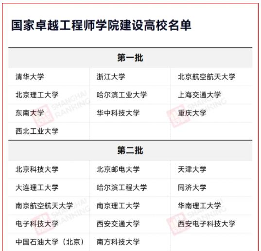 教育部公布重磅名單，8所高校入選！2.jpg