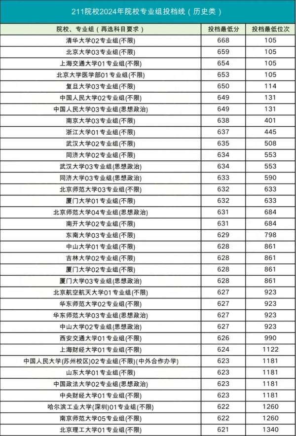 508分撿漏211，比中外合作專業(yè)還低！2024最容易考的211大學(xué)出爐！.webp_副本.jpg
