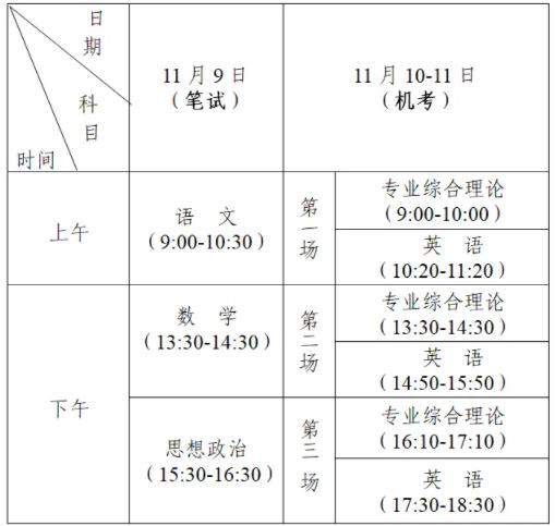 江蘇省2024年中等職業(yè)學(xué)校學(xué)生學(xué)業(yè)水平考試時(shí)間.jpg