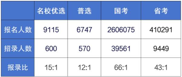 江蘇省2025年選調(diào)生啟動！哪些大學(xué)的學(xué)生有資格報？.jpg
