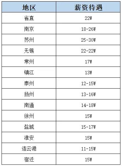 江蘇省2025年選調(diào)生啟動！哪些大學(xué)的學(xué)生有資格報？2.jpg