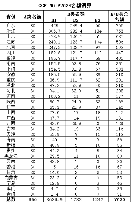 1728700318369660.png 信息學(xué).png