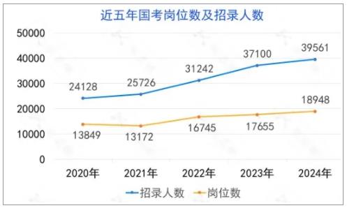 2025年國(guó)考招考公告發(fā)布！哪些專(zhuān)業(yè)最吃香？.jpg