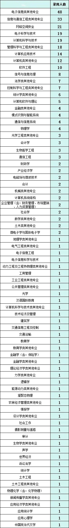 “雙一流”碩士超95%！中國移動2024年錄取名單公示！5.webp_副本.jpg
