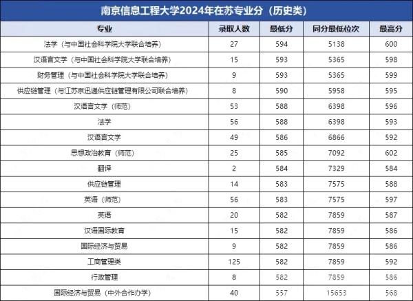 南林、南信大、南工大、揚(yáng)大、江蘇大學(xué)等綜評(píng)院校公布2024年專業(yè)錄取分！3.webp_副本.jpg