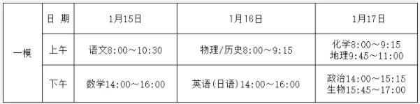 江蘇南通等7市2025年一模二模三?？荚嚂r(shí)間出爐.jpg