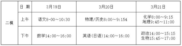 江蘇南通等7市2025年一模二模三模考試時(shí)間出爐2.jpg