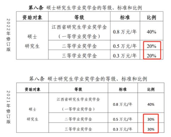 多所高校，研究生獎學(xué)金縮水！3.jpg