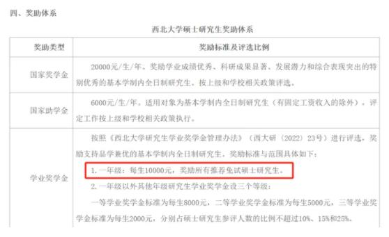 多所高校，研究生獎學(xué)金縮水！6.jpg