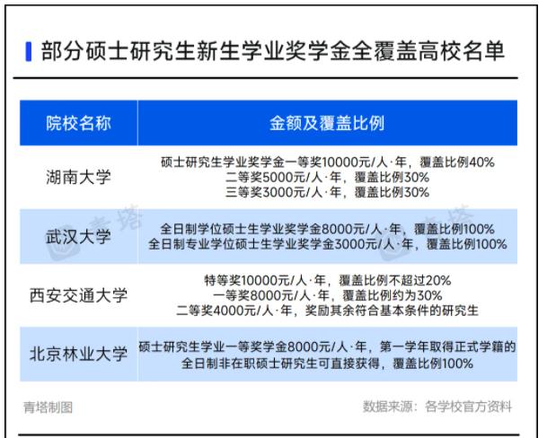 多所高校，研究生獎學(xué)金縮水！11.jpg