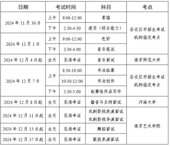江蘇省2025年普通高校招生藝術(shù)類專業(yè)省統(tǒng)考時(shí)間及考點(diǎn)安排出爐！.jpg