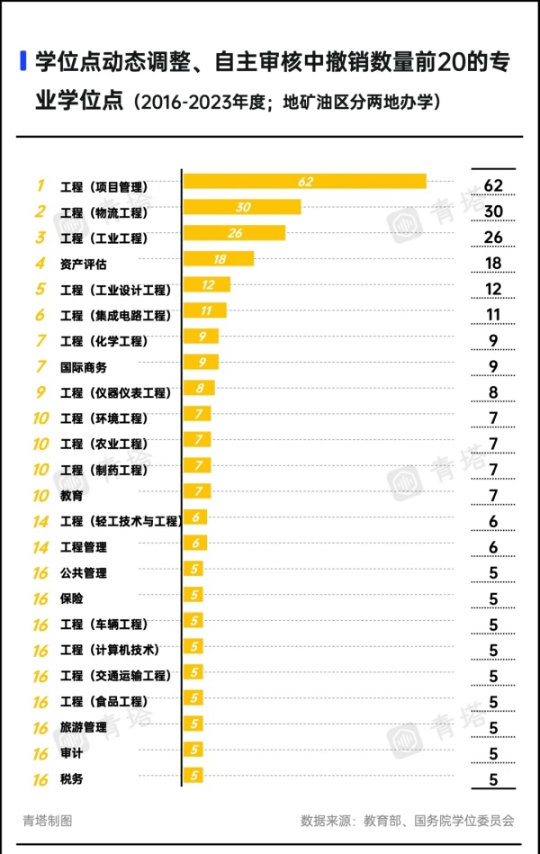 A類也撤銷！超300所高校，裁撤學(xué)位點(diǎn)6.webp_副本.jpg