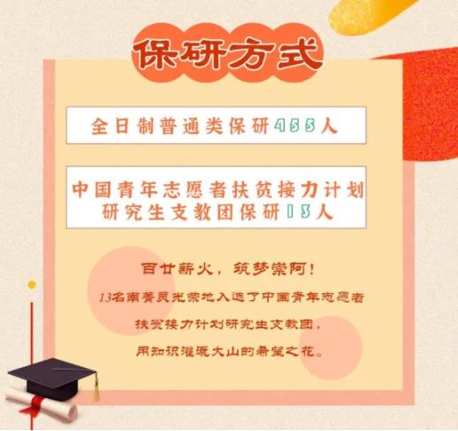 南京林業(yè)大學(xué)2023屆畢業(yè)生都去哪里了？速看這份報告！7.jpg
