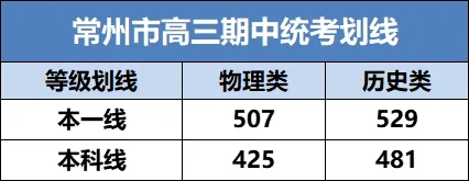 2025屆高三期中考劃線出爐2.webp.jpg