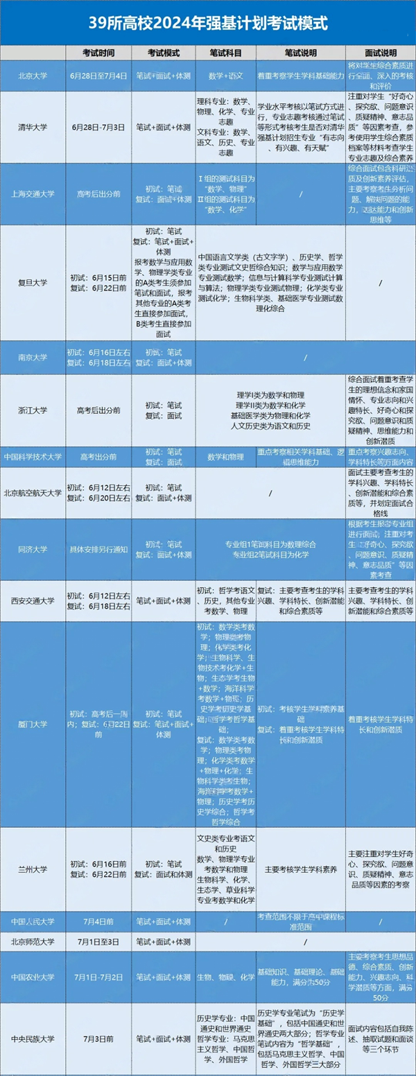 強(qiáng)基_01(1).png