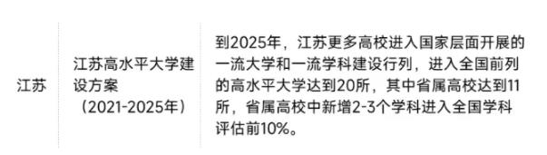 第三輪“雙一流”擴(kuò)容！考上這3所大學(xué)賺翻了！2.jpg