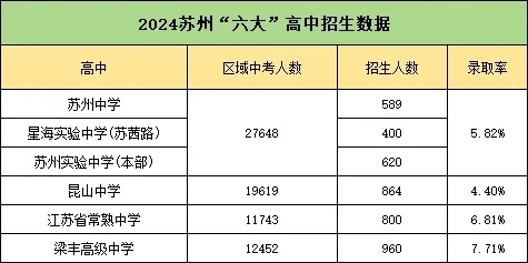 蘇州“六強高中”厲害了！只有5%的孩子能上！.webp_副本.jpg