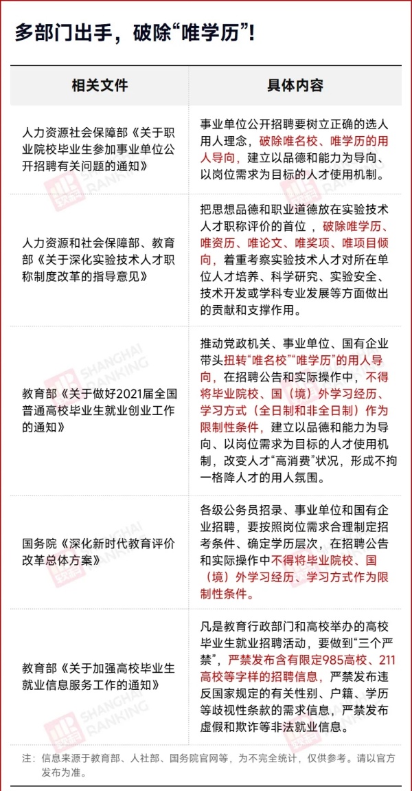 教育部：沒有“第一學歷”22.webp_副本.jpg