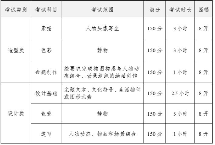 四川美術(shù)學院2025年本科招生專業(yè)考試大綱2.jpg