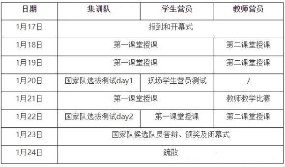 CCF關(guān)于舉辦NOI2025冬令營(yíng)的通知2.webp_副本.jpg