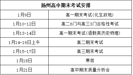 揚(yáng)州高三期中考試.png