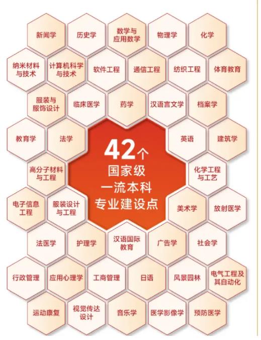 最低589分！蘇州大學(xué)2024年專(zhuān)業(yè)錄取分出爐！.jpg