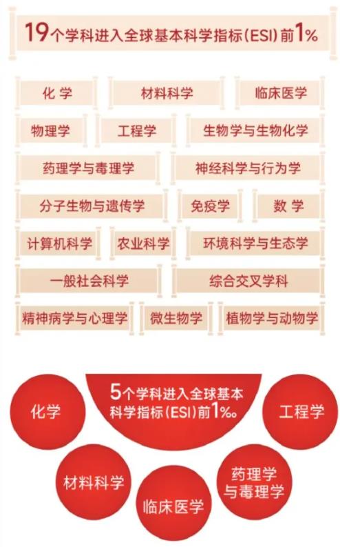 最低589分！蘇州大學(xué)2024年專(zhuān)業(yè)錄取分出爐！2.jpg