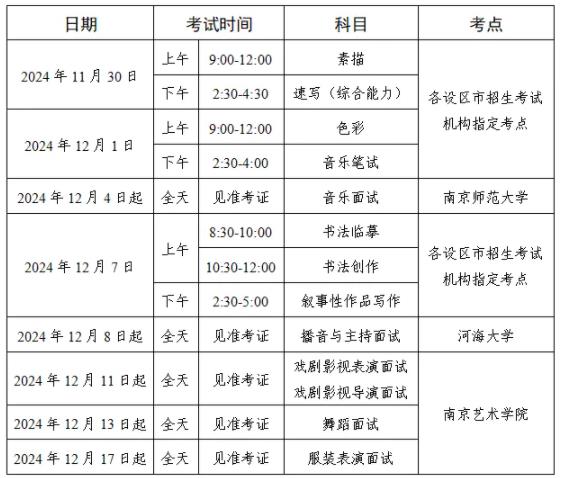 江蘇省2025年普通高校招生藝術(shù)類專業(yè)省統(tǒng)考時間及考點(diǎn)安排公布.jpg