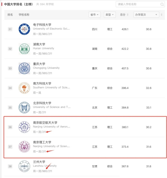 “純211”大學(xué)前三甲，江蘇占兩席！南理工、南航誰更強(qiáng)？.webp_副本.jpg