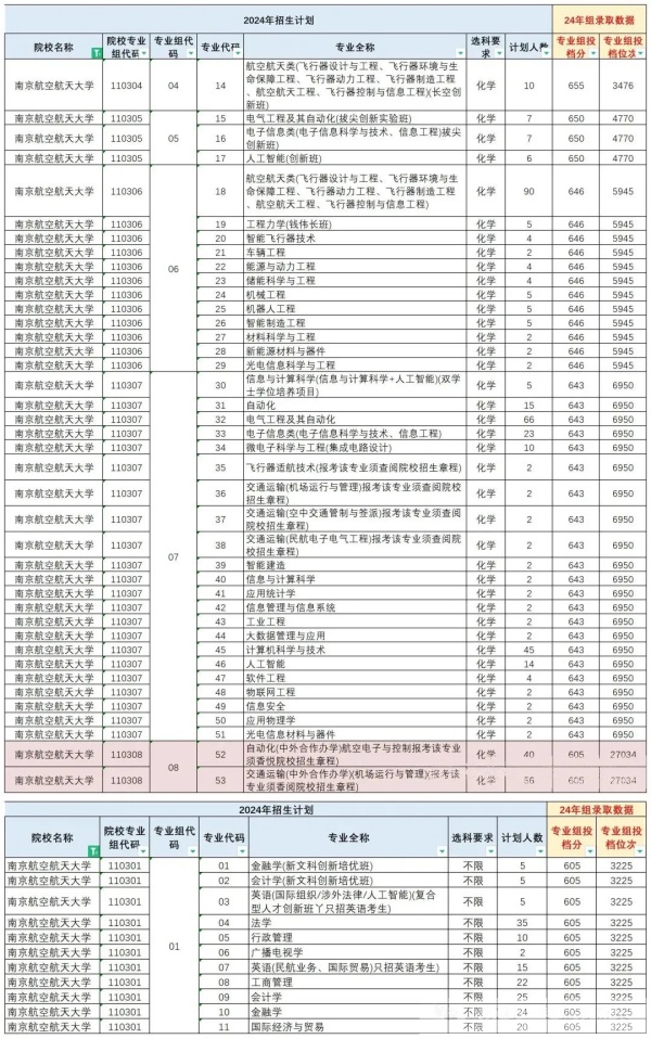 “純211”大學(xué)前三甲，江蘇占兩席！南理工、南航誰更強(qiáng)？6.webp_副本.jpg