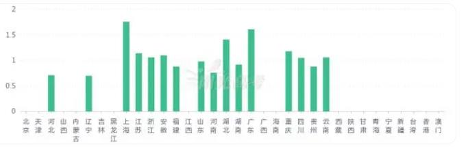 被嚴重高估的5大專業(yè)，家長以為很體面，實則很難就業(yè)？2.jpg