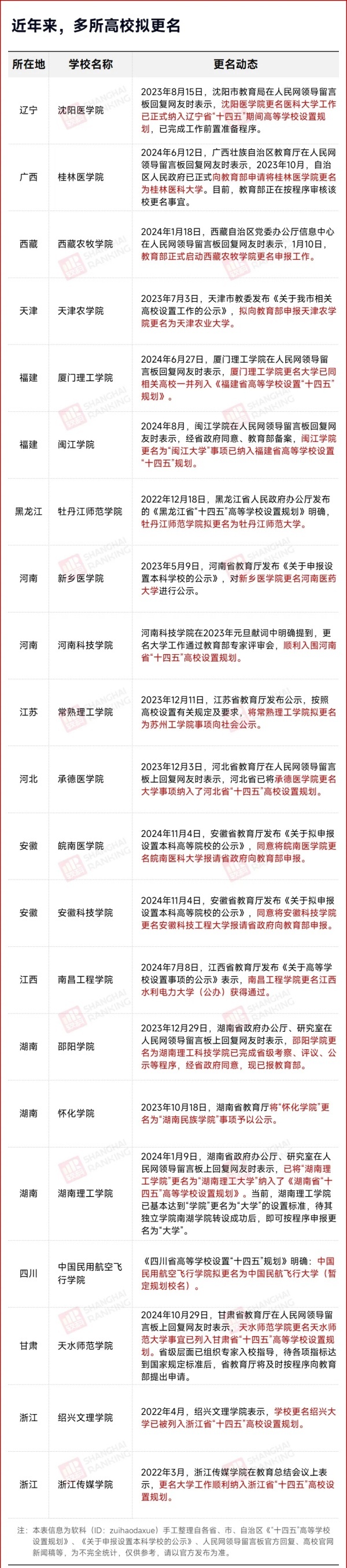力爭(zhēng)申博！醫(yī)學(xué)院，更名大學(xué)！5.webp_副本_副本.jpg