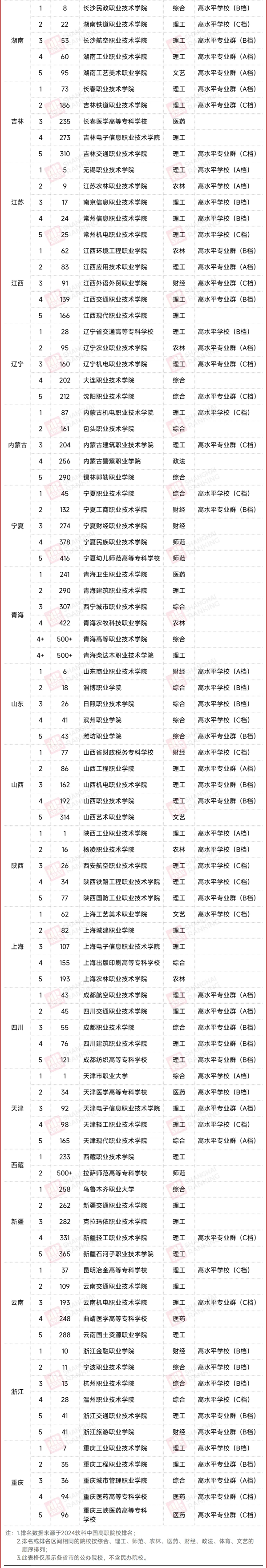 31省市最強(qiáng)?？圃盒?，出爐！_02.png