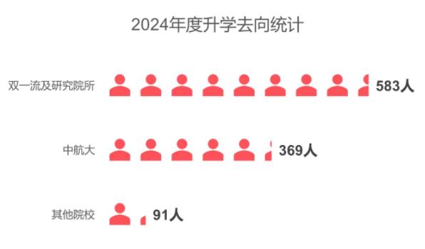 最新！中國民航大學(xué)2024年升學(xué)數(shù)據(jù)出爐！2.jpg