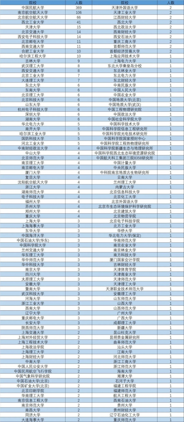 最新！中國民航大學(xué)2024年升學(xué)數(shù)據(jù)出爐！6.webp_副本.jpg